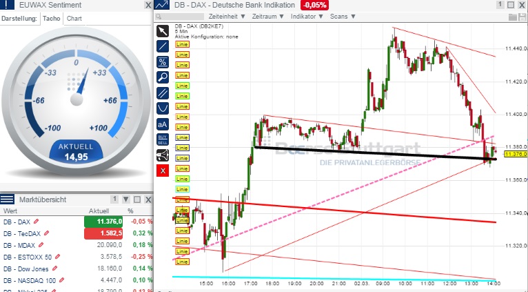 2015 QV DAX-DJ-GOLD-EURUSD-JPY 803962