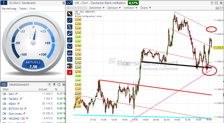 2015 QV DAX-DJ-GOLD-EURUSD-JPY 804018