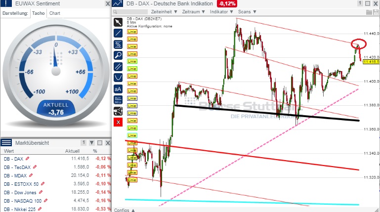 2015 QV DAX-DJ-GOLD-EURUSD-JPY 804194