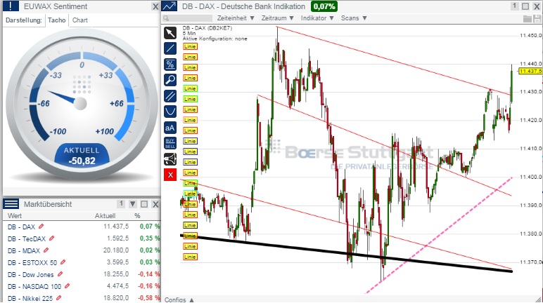 2015 QV DAX-DJ-GOLD-EURUSD-JPY 804246