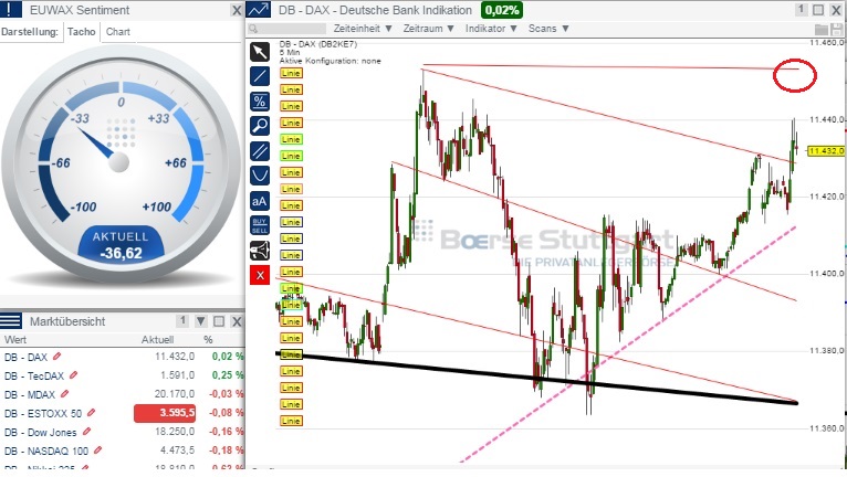 2015 QV DAX-DJ-GOLD-EURUSD-JPY 804249