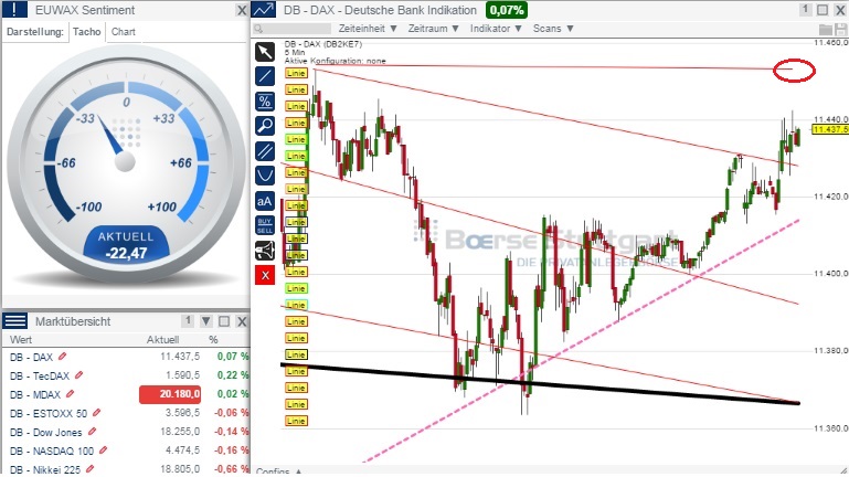 2015 QV DAX-DJ-GOLD-EURUSD-JPY 804257
