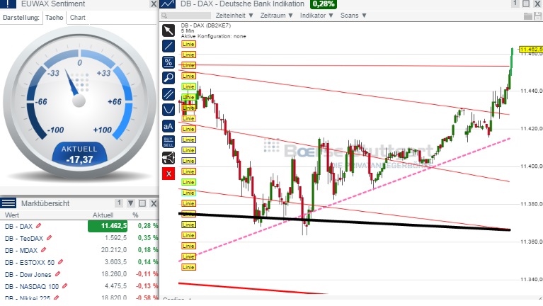 2015 QV DAX-DJ-GOLD-EURUSD-JPY 804264