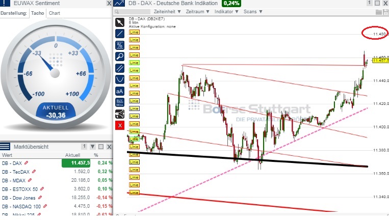 2015 QV DAX-DJ-GOLD-EURUSD-JPY 804268