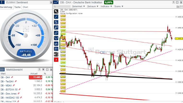 2015 QV DAX-DJ-GOLD-EURUSD-JPY 804279