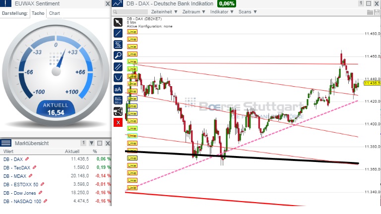 2015 QV DAX-DJ-GOLD-EURUSD-JPY 804293
