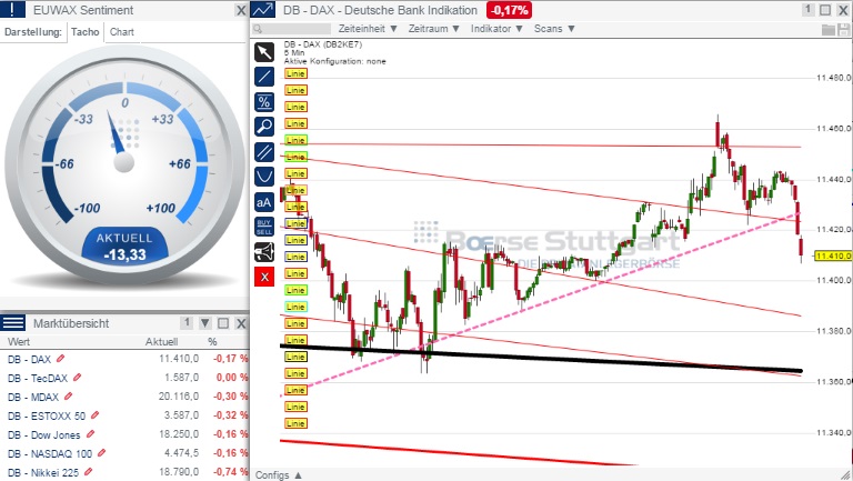 2015 QV DAX-DJ-GOLD-EURUSD-JPY 804327