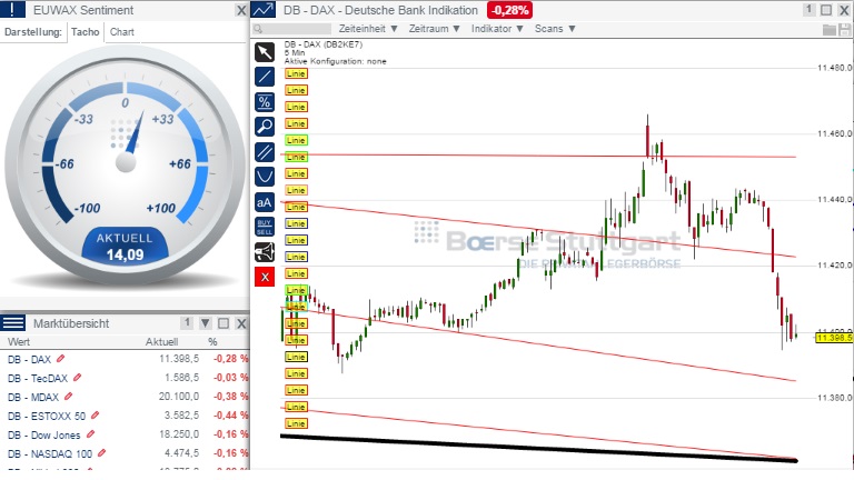 2015 QV DAX-DJ-GOLD-EURUSD-JPY 804334