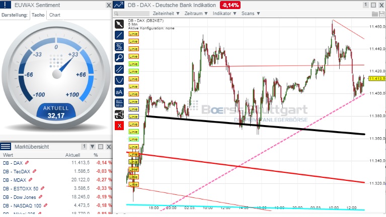 2015 QV DAX-DJ-GOLD-EURUSD-JPY 804362