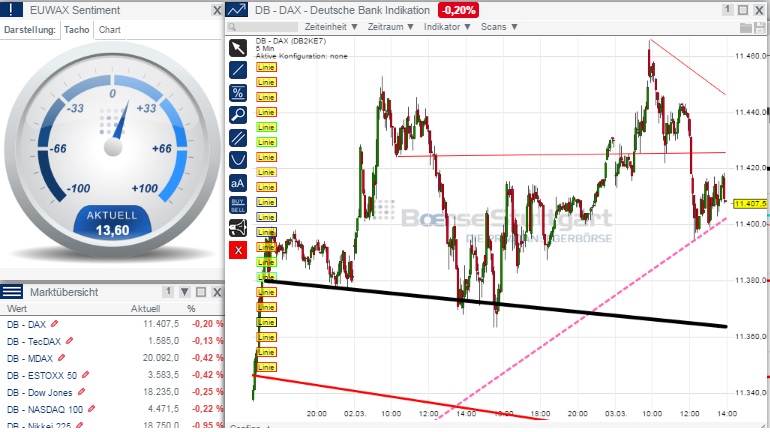 2015 QV DAX-DJ-GOLD-EURUSD-JPY 804374