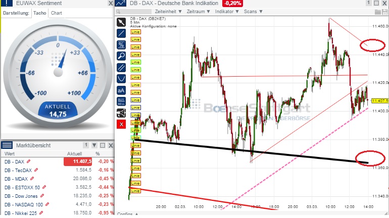 2015 QV DAX-DJ-GOLD-EURUSD-JPY 804375