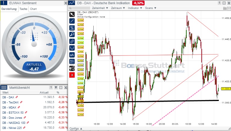2015 QV DAX-DJ-GOLD-EURUSD-JPY 804388