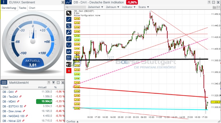 2015 QV DAX-DJ-GOLD-EURUSD-JPY 804441