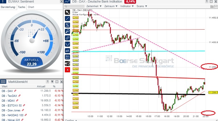 2015 QV DAX-DJ-GOLD-EURUSD-JPY 804573