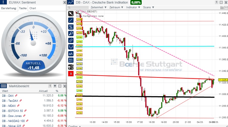 2015 QV DAX-DJ-GOLD-EURUSD-JPY 804605