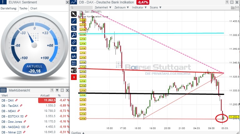 2015 QV DAX-DJ-GOLD-EURUSD-JPY 804619