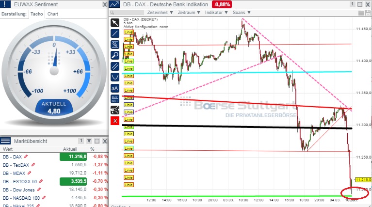 2015 QV DAX-DJ-GOLD-EURUSD-JPY 804627