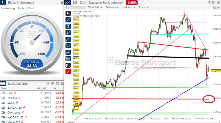 2015 QV DAX-DJ-GOLD-EURUSD-JPY 804650