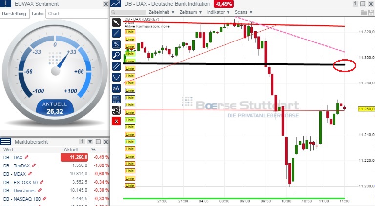 2015 QV DAX-DJ-GOLD-EURUSD-JPY 804659