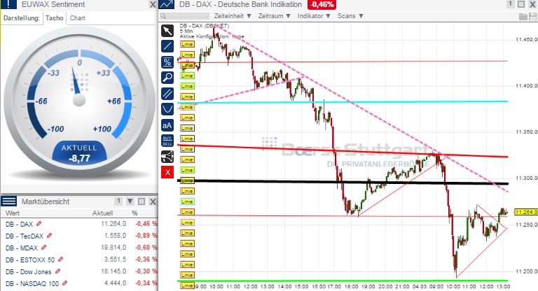 2015 QV DAX-DJ-GOLD-EURUSD-JPY 804698