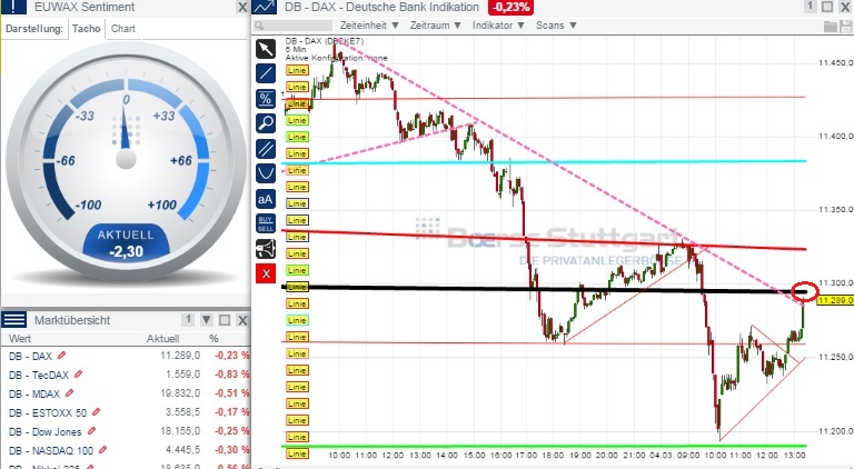 2015 QV DAX-DJ-GOLD-EURUSD-JPY 804703