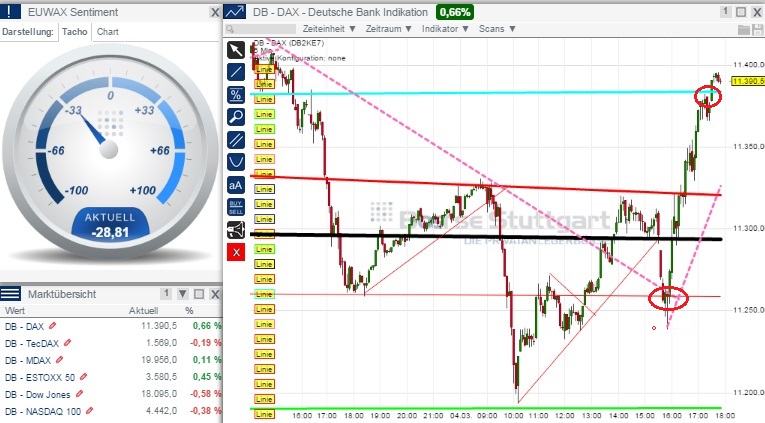 2015 QV DAX-DJ-GOLD-EURUSD-JPY 804813