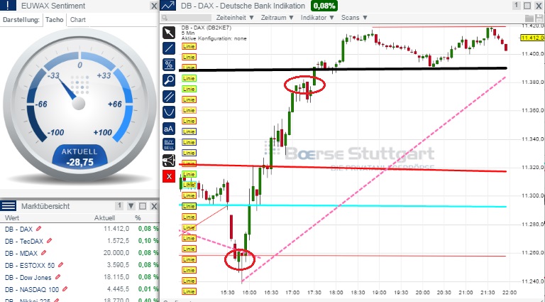 2015 QV DAX-DJ-GOLD-EURUSD-JPY 804958