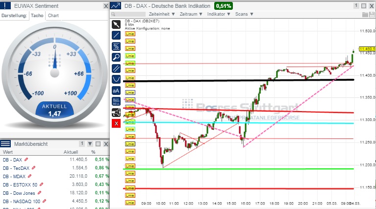 2015 QV DAX-DJ-GOLD-EURUSD-JPY 805024