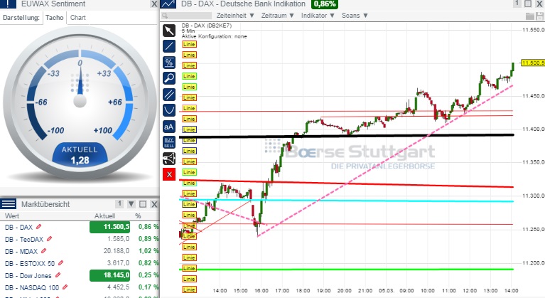 2015 QV DAX-DJ-GOLD-EURUSD-JPY 805143