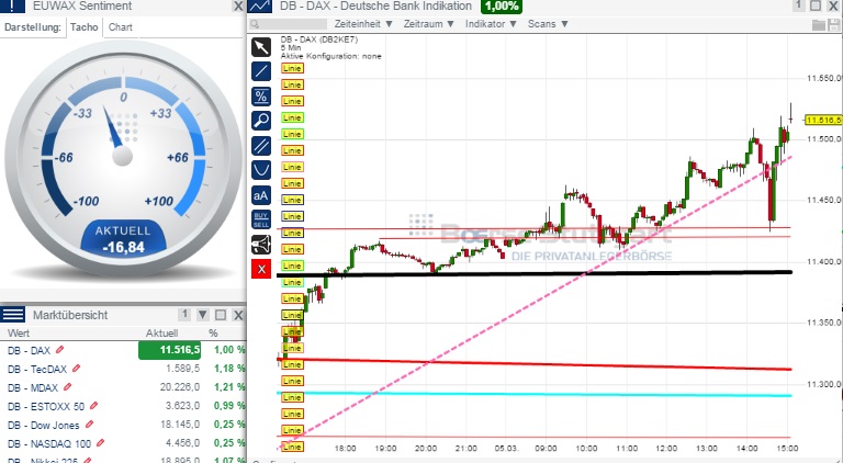 2015 QV DAX-DJ-GOLD-EURUSD-JPY 805177