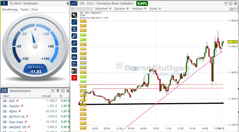 2015 QV DAX-DJ-GOLD-EURUSD-JPY 805195