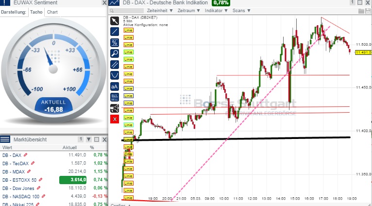2015 QV DAX-DJ-GOLD-EURUSD-JPY 805249