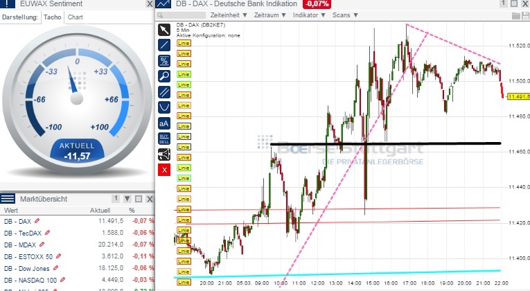 2015 QV DAX-DJ-GOLD-EURUSD-JPY 805358