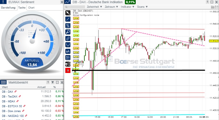 2015 QV DAX-DJ-GOLD-EURUSD-JPY 805393