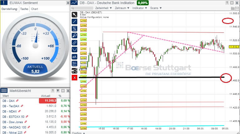 2015 QV DAX-DJ-GOLD-EURUSD-JPY 805404