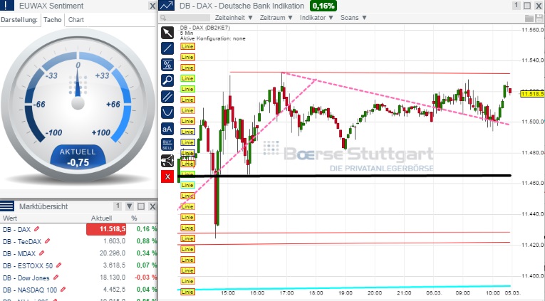 2015 QV DAX-DJ-GOLD-EURUSD-JPY 805429