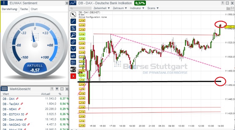 2015 QV DAX-DJ-GOLD-EURUSD-JPY 805511