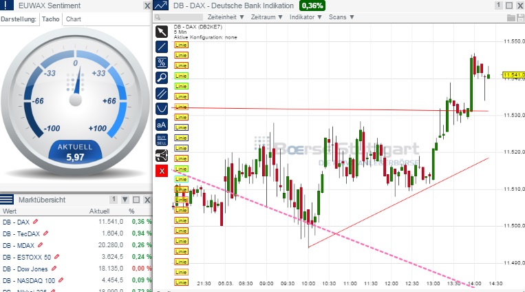 2015 QV DAX-DJ-GOLD-EURUSD-JPY 805521