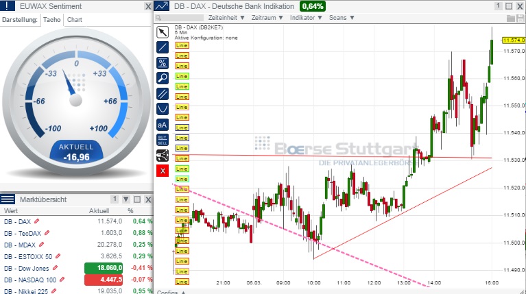 2015 QV DAX-DJ-GOLD-EURUSD-JPY 805560