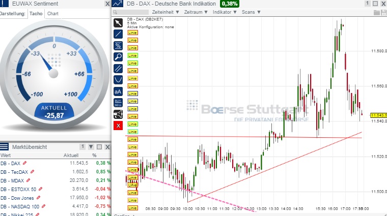 2015 QV DAX-DJ-GOLD-EURUSD-JPY 805600