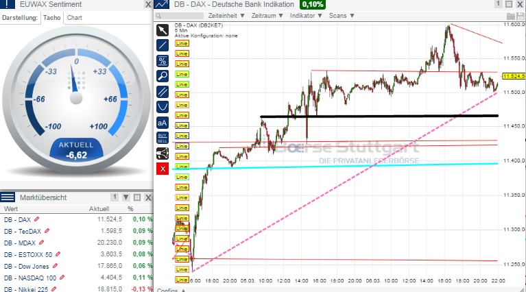 2015 QV DAX-DJ-GOLD-EURUSD-JPY 806112