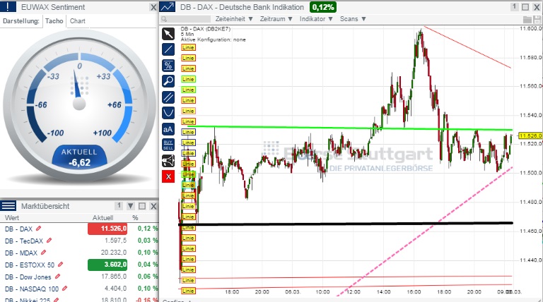 2015 QV DAX-DJ-GOLD-EURUSD-JPY 806124