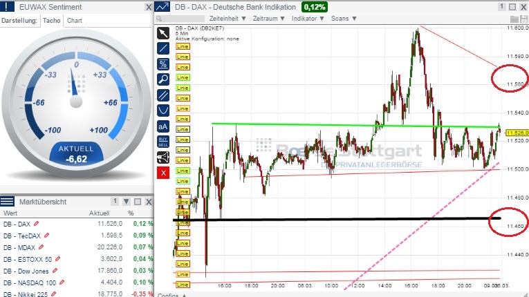2015 QV DAX-DJ-GOLD-EURUSD-JPY 806126