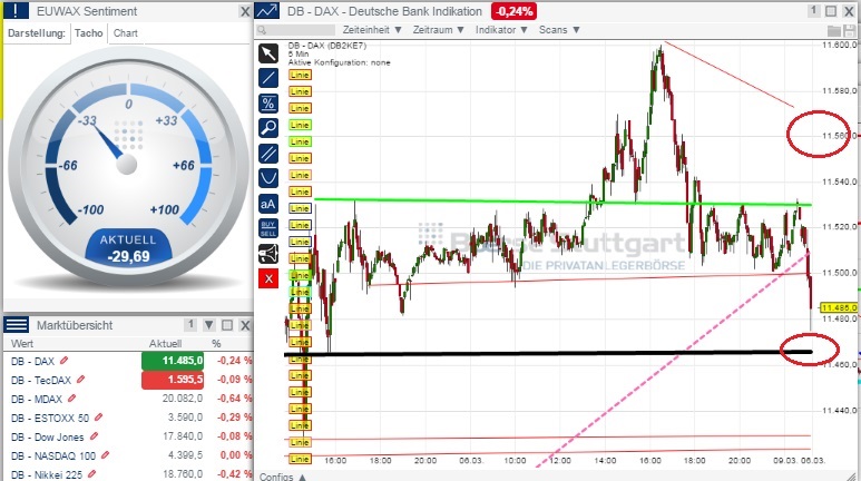 2015 QV DAX-DJ-GOLD-EURUSD-JPY 806132