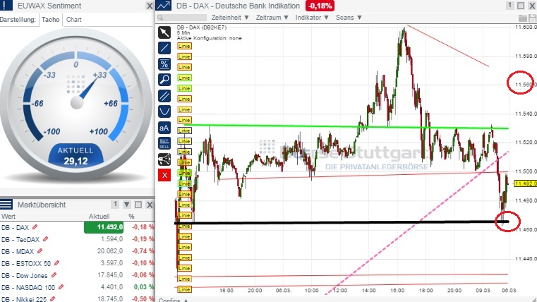 2015 QV DAX-DJ-GOLD-EURUSD-JPY 806144