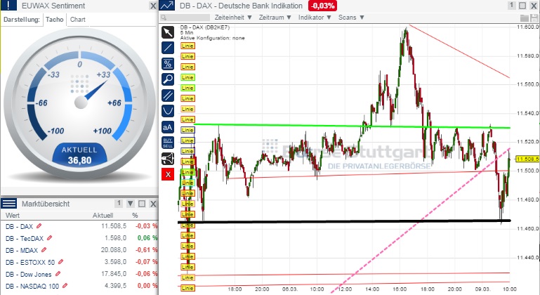2015 QV DAX-DJ-GOLD-EURUSD-JPY 806148