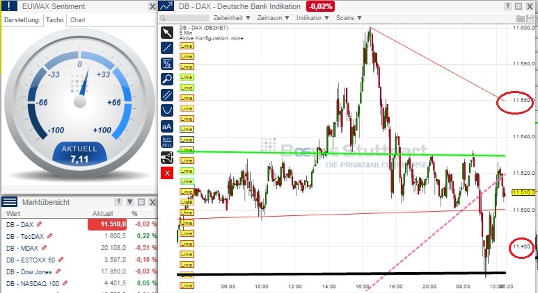 2015 QV DAX-DJ-GOLD-EURUSD-JPY 806153