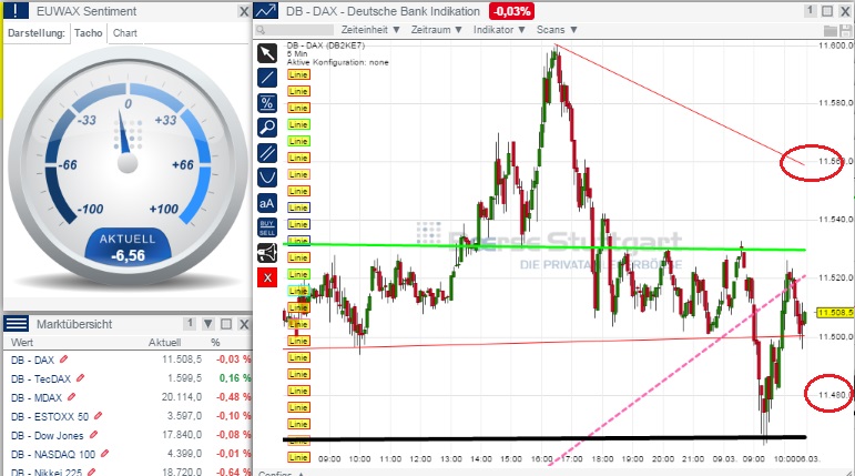 2015 QV DAX-DJ-GOLD-EURUSD-JPY 806163