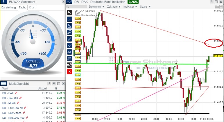 2015 QV DAX-DJ-GOLD-EURUSD-JPY 806181