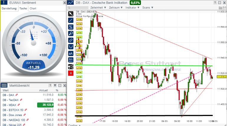 2015 QV DAX-DJ-GOLD-EURUSD-JPY 806194